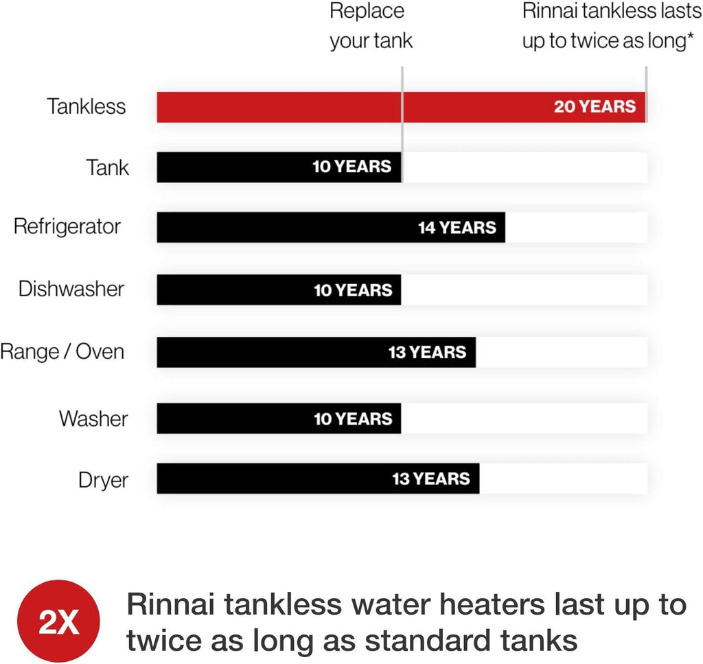 V53DeP Propane Tankless Water Heater