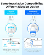 EDR1RXD1 Water Filter Replacement for Everydrop Filter 1, 3 Pack