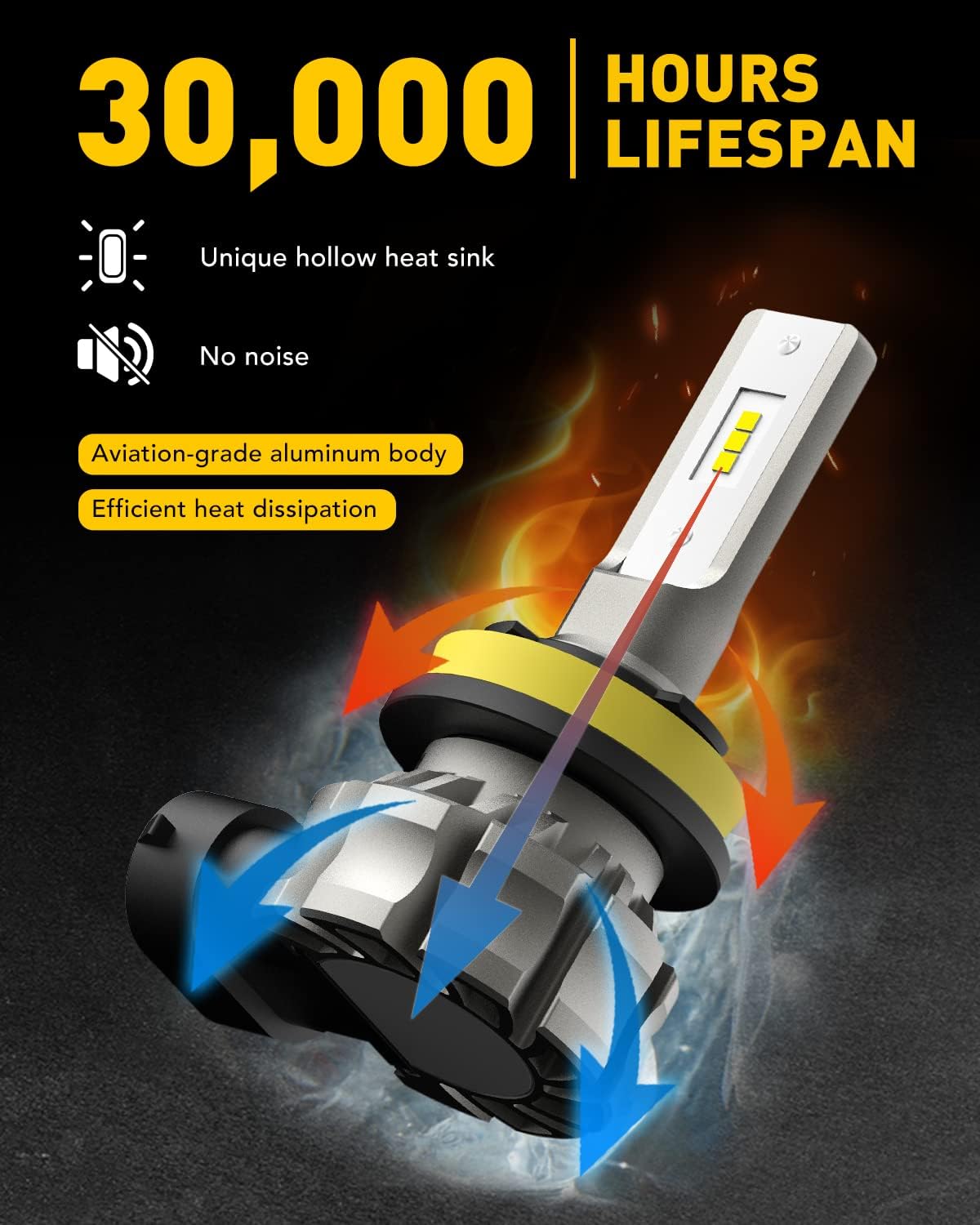 H11/H8/H16 LED Fog Light Bulbs or DRL, 6000 Lumens 6500K Cool White Light, 300% Brightness, CSP LED Chips Fog Lamps