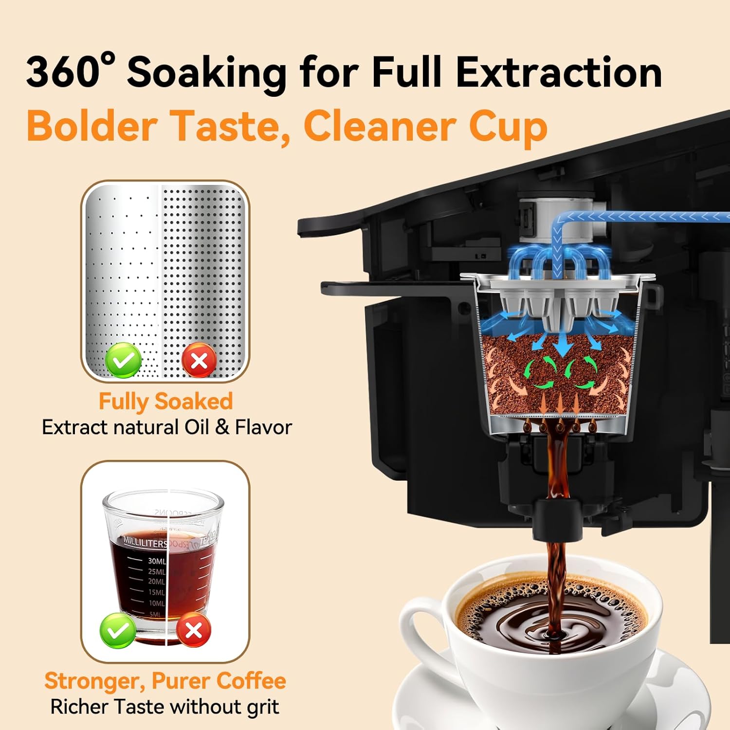 Reusable K Cups for Keurig: 2026 Updated My K cup Metal Coffee Filter Refillable Coffee Pods with 5 Holes - for K