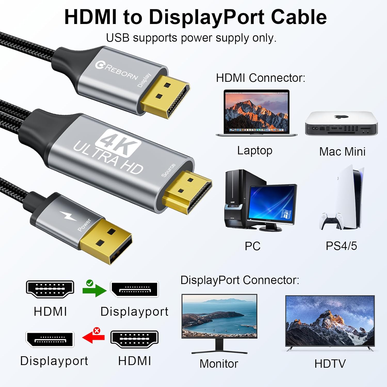 Active HDMI to DisplayPort Cable (4K 60Hz,1080p@120Hz) 6FT | Uni-Directional HDMI Source to DP Monitor Adapter