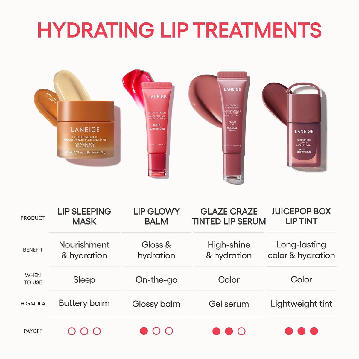 Lip Sleeping Mask | Korean Overnight Lip Treatment