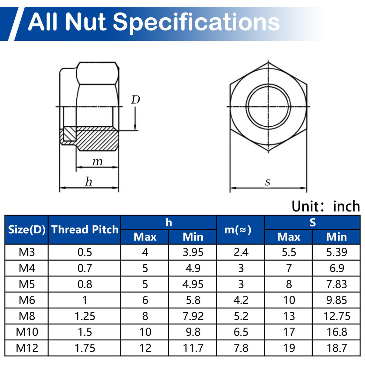 15Pcs M10 x 1.5mm Lock Nuts, Metric Nylon Insert Hex Locknuts for M10 Bolts