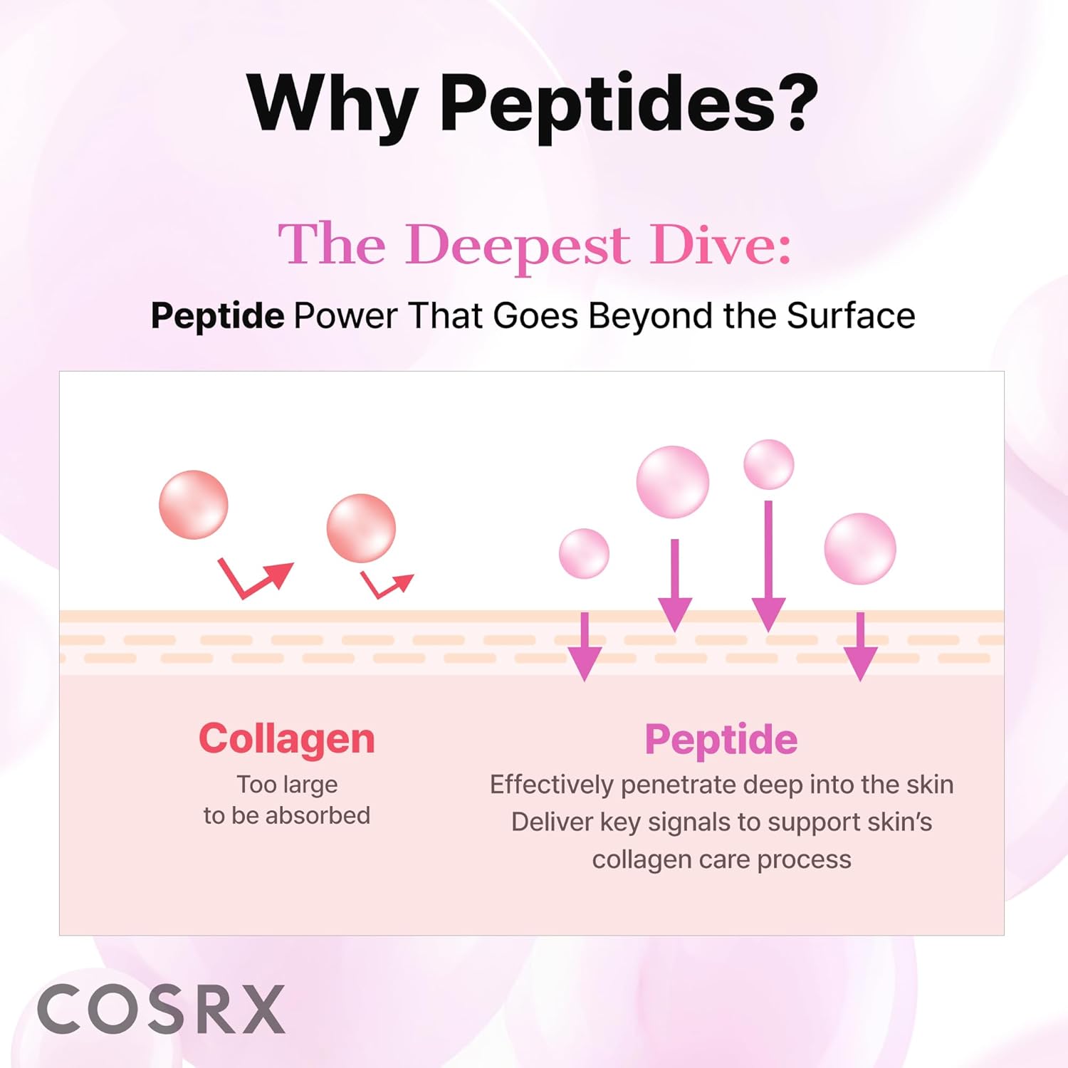 Pink Peptides Collagen Hydrogel Eye Patch for Puffy Eyes (60) | Cooling & Firming Under Eye Patches with 4-Peptide &