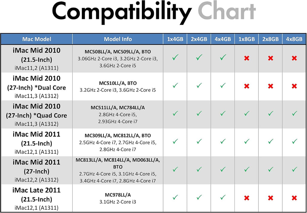 8GB (2x4GB) RAM for Apple MacBook Pro (Early/Late 2011), iMac (Mid 2010, Mid 2011, Late 2011), Mac mini (Mid 2011) |