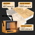 15,000W Electric Garage Heater, 240V Hard Wired, ETL Listed