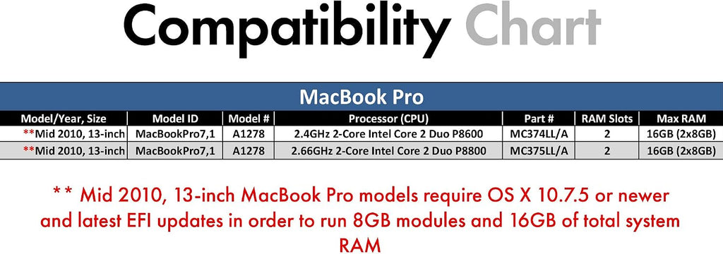 16GB Kit (2x8GB) DDR3 1066MHz / 1067MHz PC3-8500 SODIMM RAM for Apple MacBook (13 inch, Mid 2010), MacBook Pro (13