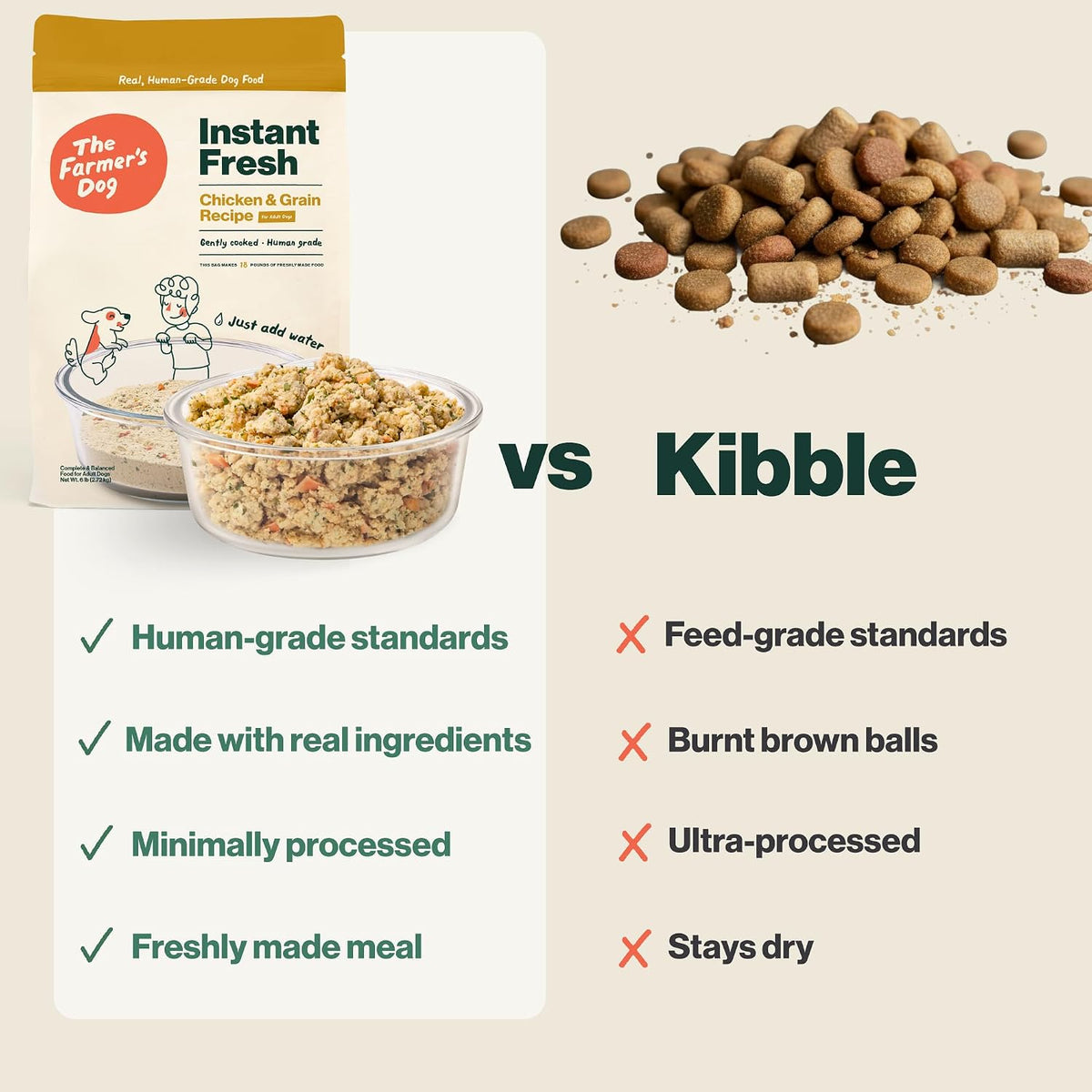 Instant Fresh Chicken, 2 lb Bag Makes 6 lbs of Dog Food