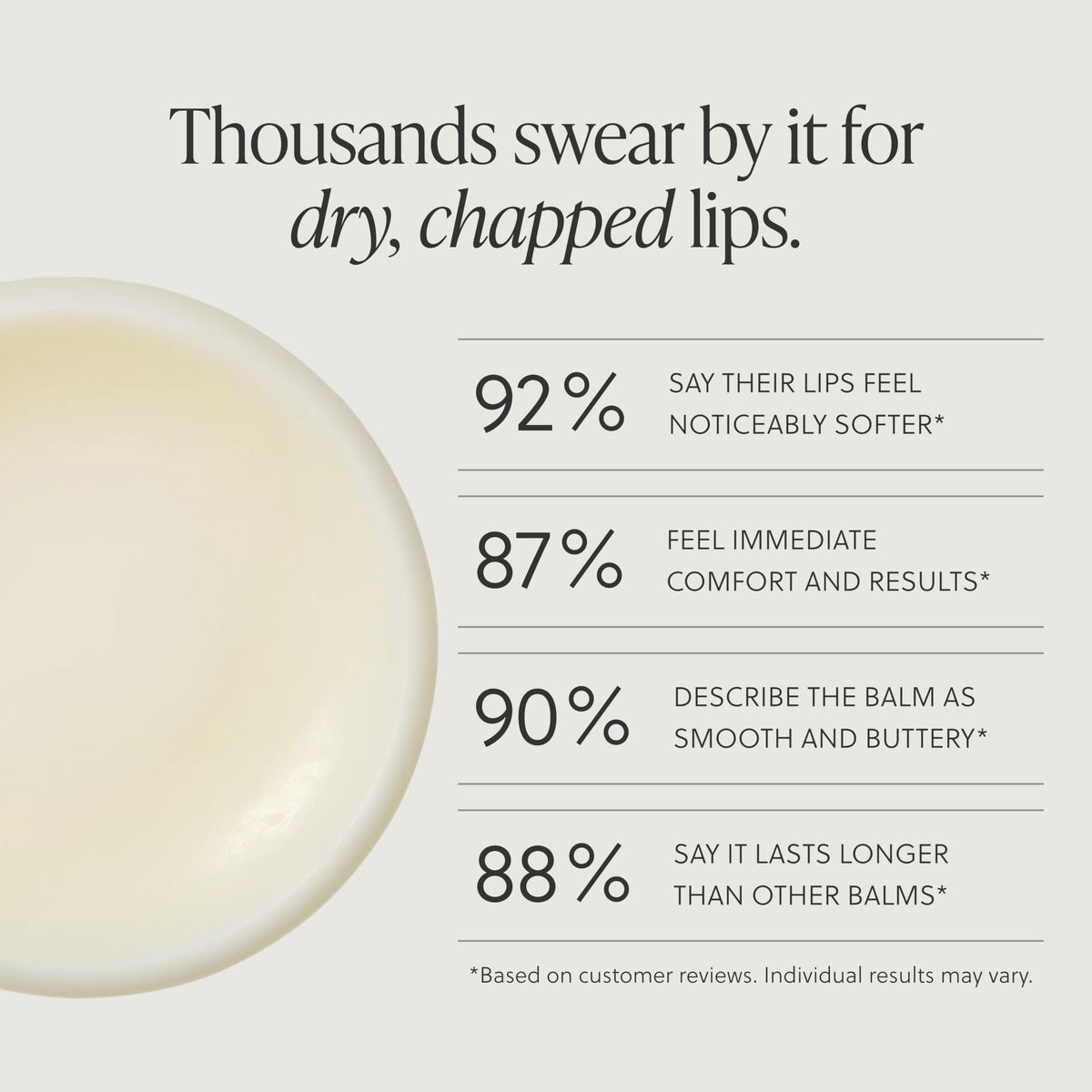 Grass-Fed Tallow Lip Balm, Citrus, Moisturizing