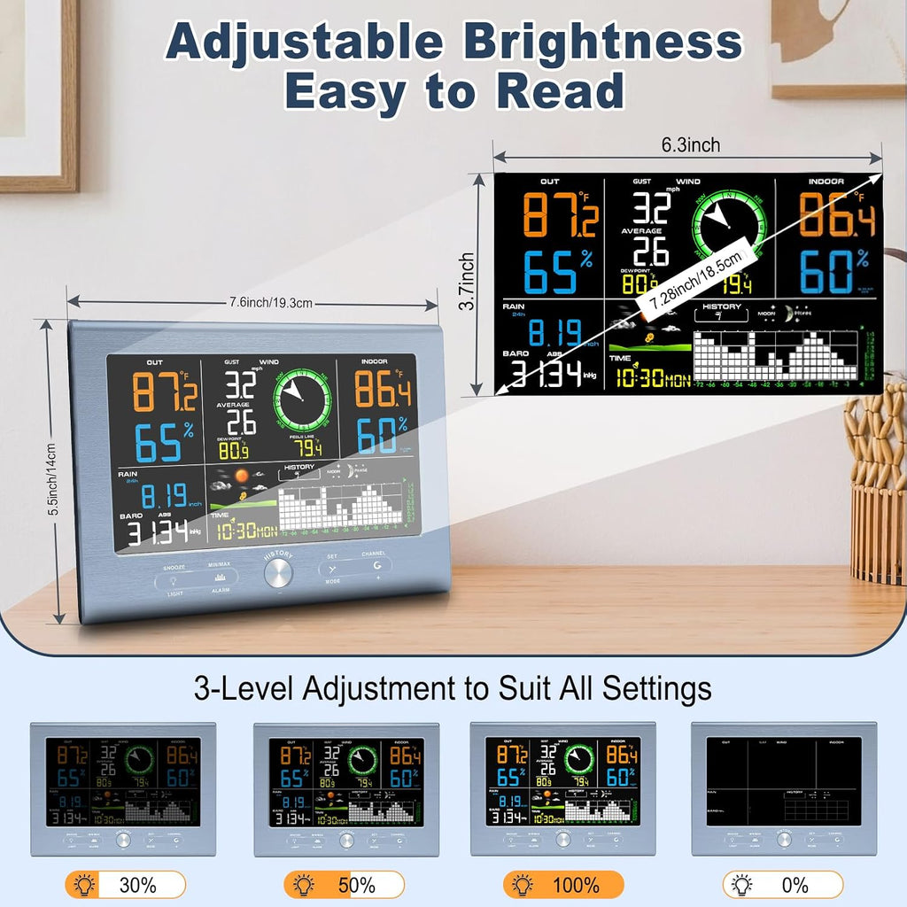 Wireless Weather Station for Home, 492FT Remote Range, Weather Stations with Rain Gauge, Wind Speed/Direction Sensor