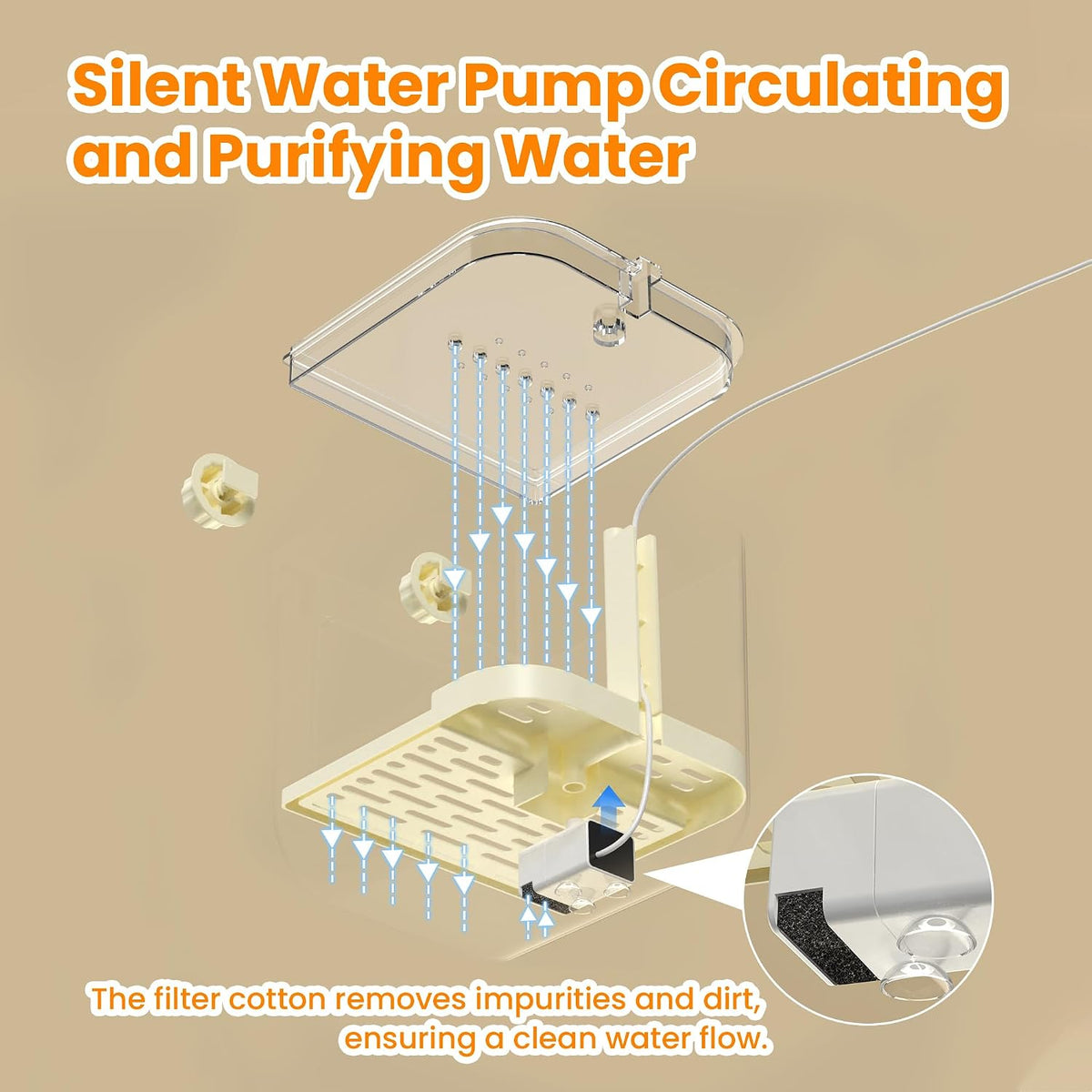 Automatic Bird Bath with Pump for Cage-Indoor Parakeet Bath Shower