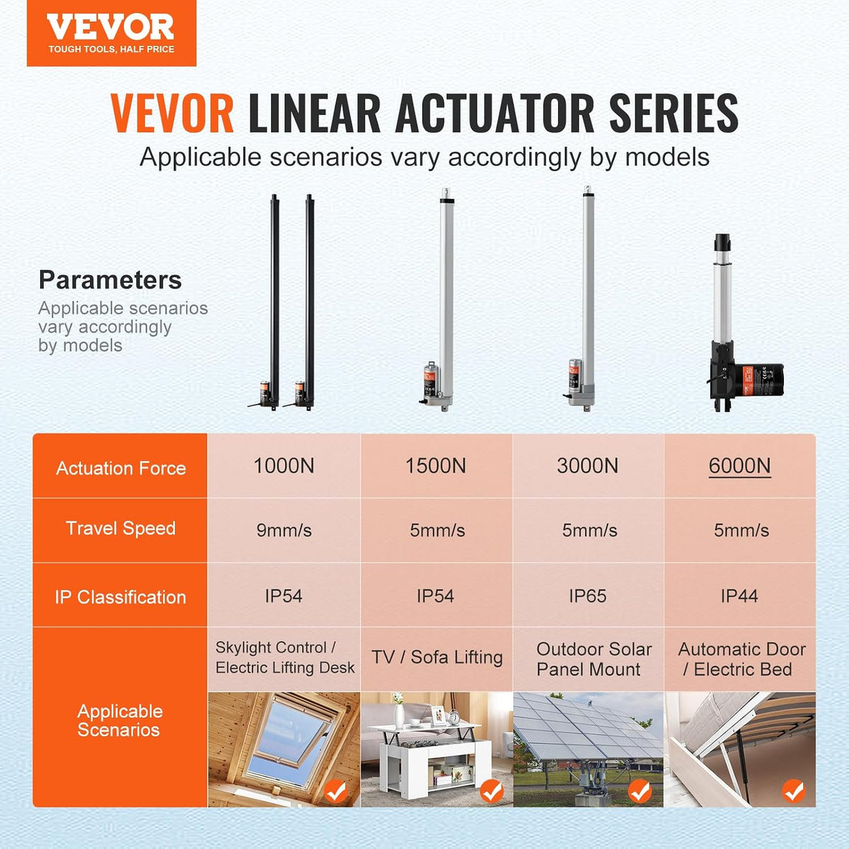 VEVOR 2PCS Linear Actuator Kit, 30 Inch High Speed 0.35"/s Linear Motion Actuator 110V, 220lbs/1000N Linear Actuator for TV/Table/Sofa Lifting, IP54 Protection - Wireless Remote Control Included