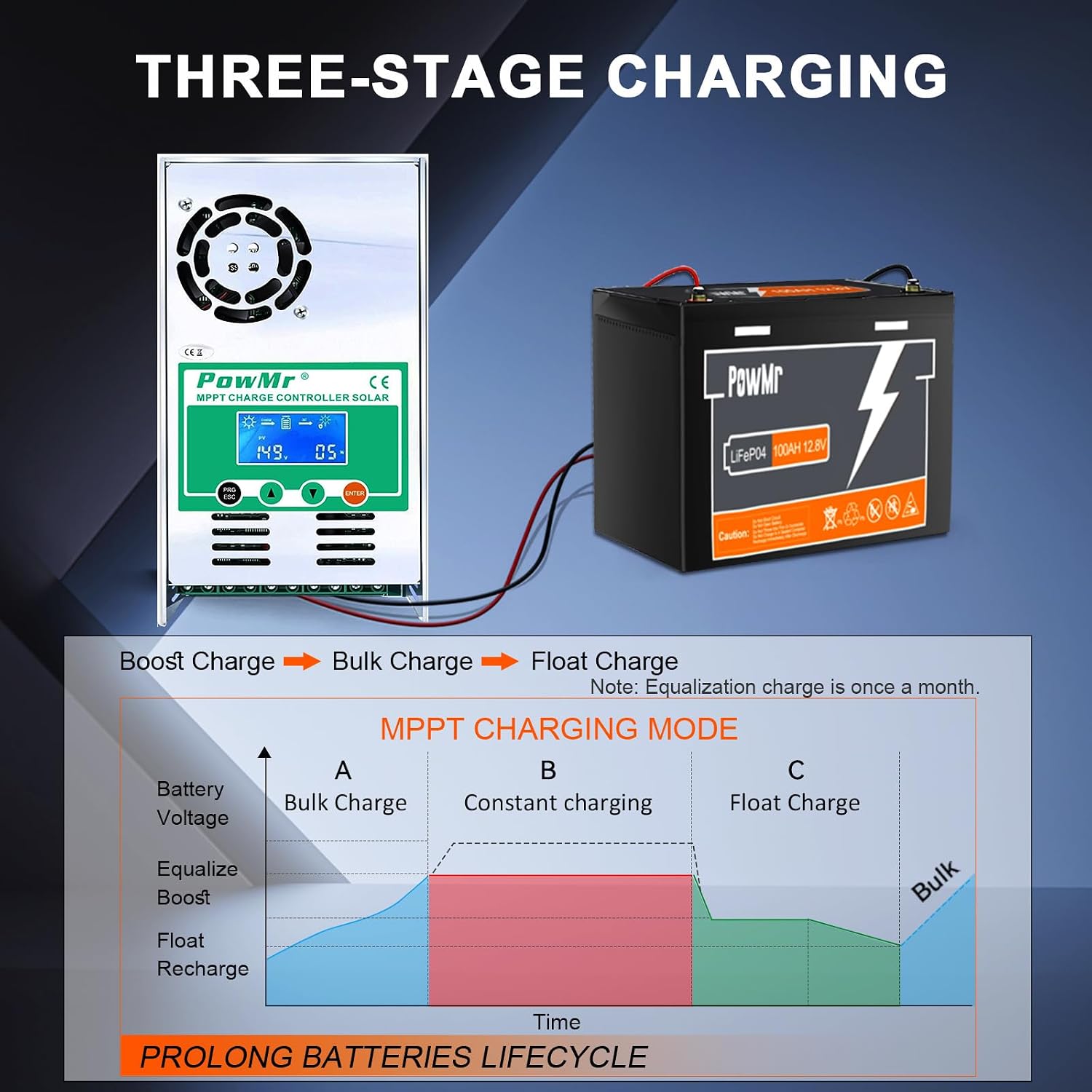 MPPT 60A Solar Charge Controller 12V 24V 36V 48V Auto, Negative Ground Solar Panel Regulator with LCD Display for