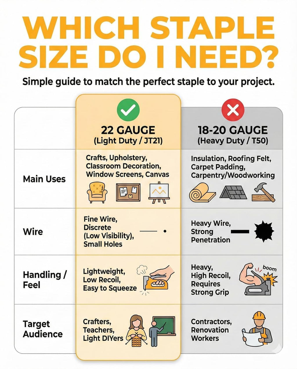 YEAHOME Light Duty Staples for Staple Gun, 3000 Counts 3/8-Inch JT21 Staples Standard Refill for Stapler, Suit for Upholstery, Crafts, General Repairs