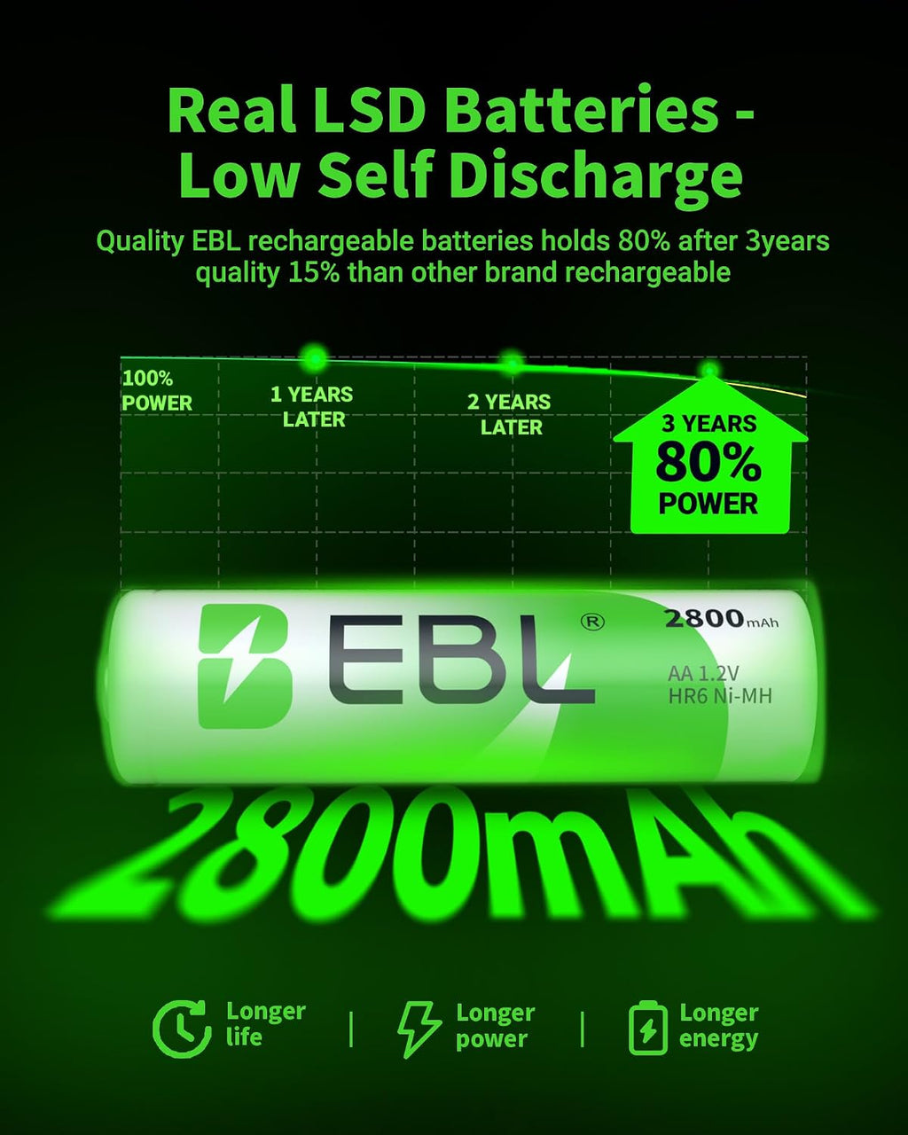 AA Rechargeable Batteries 2800mAh Ready2Charge Quality AA Batteries - 16 Counts