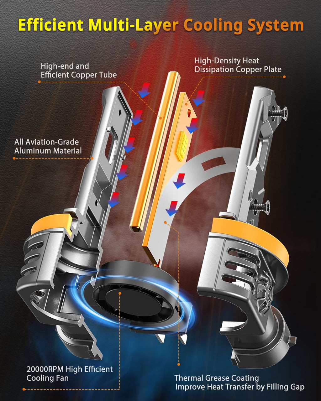 H11 9005 Light Bulbs Combo, 210000LM 2100% High and Low Beam Bulbs, 6500K White, 1:1 Mini Size H8/H9 HB3 Powersports
