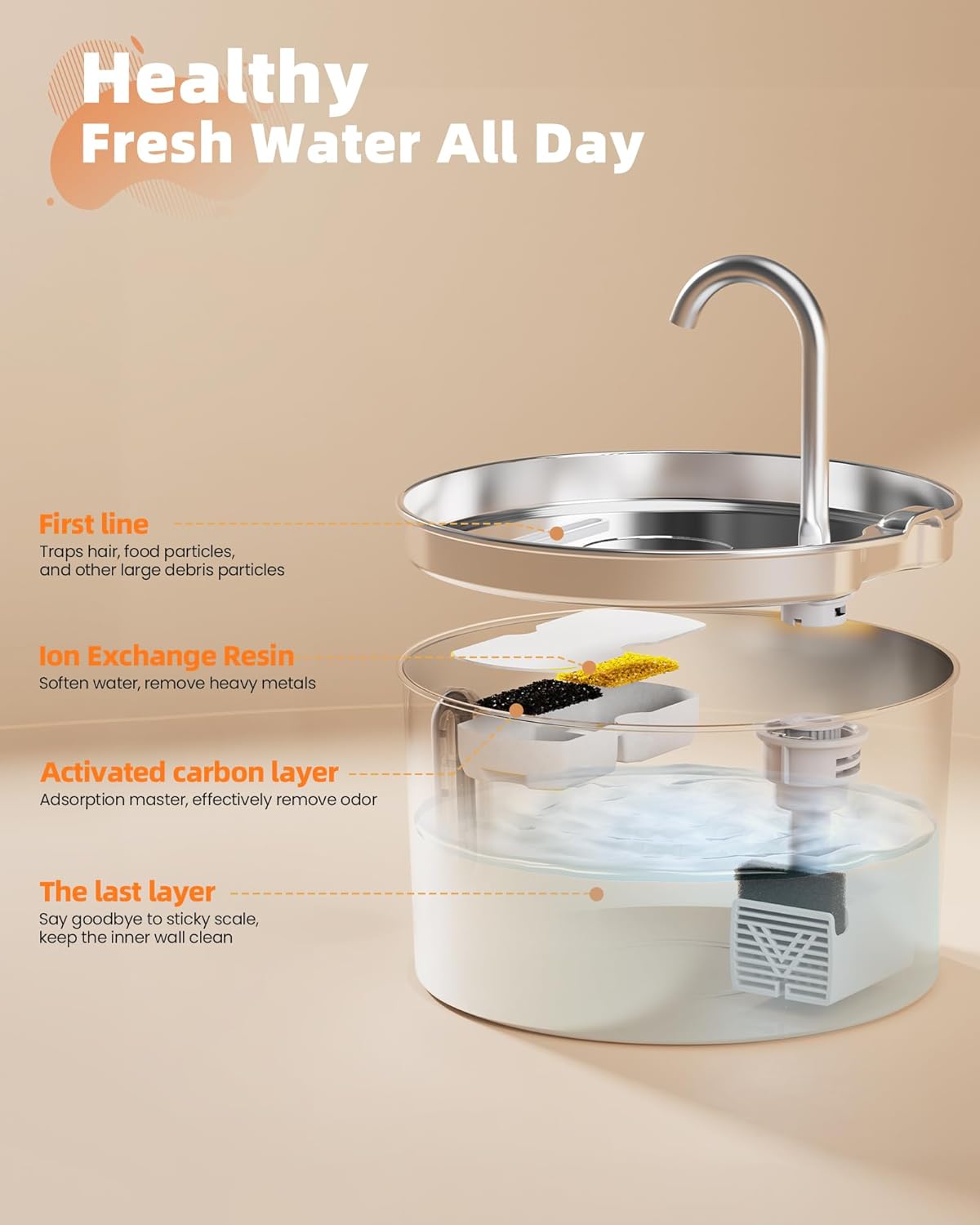 Cat Water Fountain Stainless Steel: 108oz/3.2L Cat Fountain for Drinking - Pet Water Fountain for Cats Inside