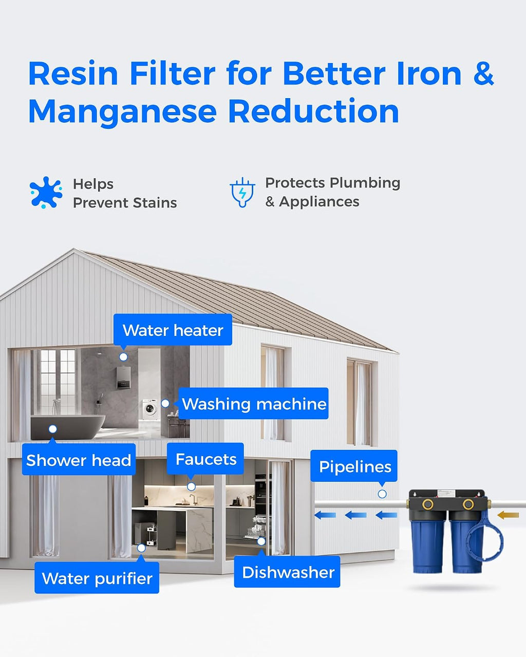 WHF2E-FC Whole House Water Filter System for Cleaner Well Water