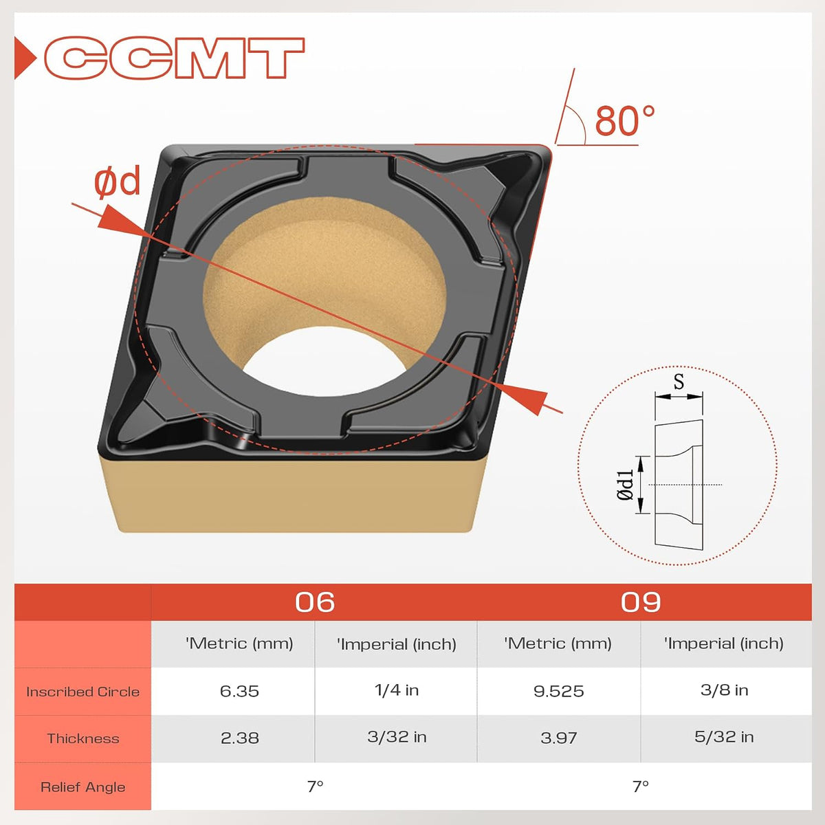 CCMT32.51 CCMT09T304 Turning Insert for Steel Finishing 10pcs