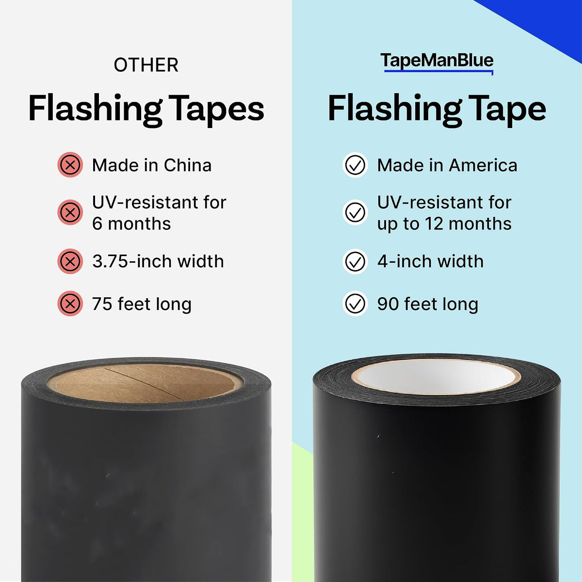 Flashing Tape for Windows and Doors, 4 in x 90 ft Roll, Made in USA, Black Self-Adhesive Flashing Tape Waterproof, UV