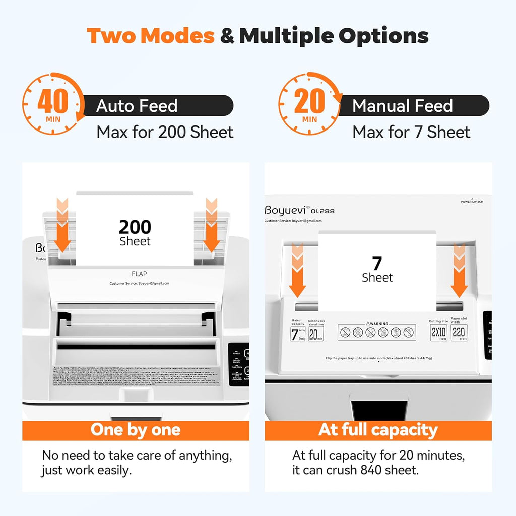 Paper Shredder 200-Sheet Auto Feed, Touchscreen Heavy Duty Shredders, 40 Min Non-Stop, P-5 Ultra Security Shredder