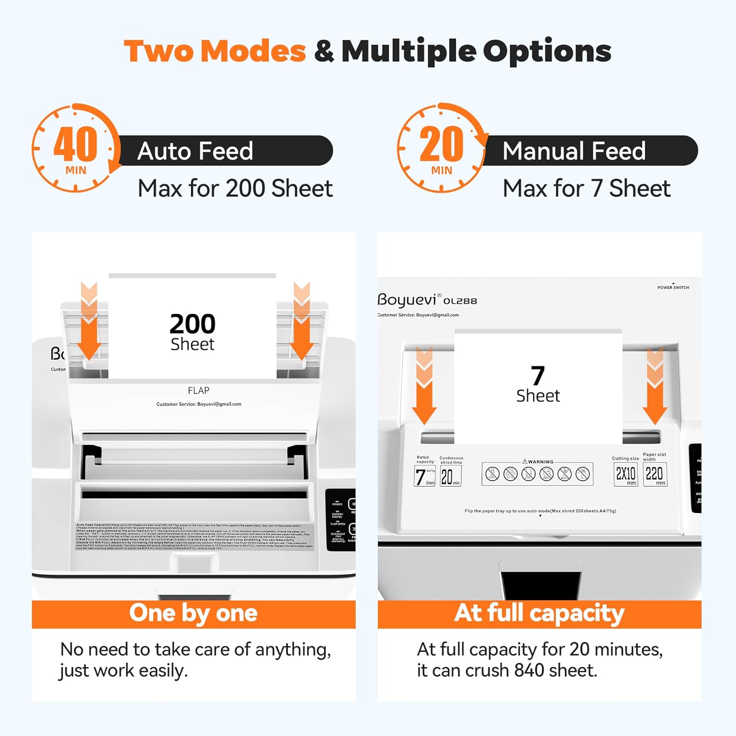 Paper Shredder 200-Sheet Auto Feed, Touchscreen Heavy Duty Shredders, 40 Min Non-Stop, P-5 Ultra Security Shredder
