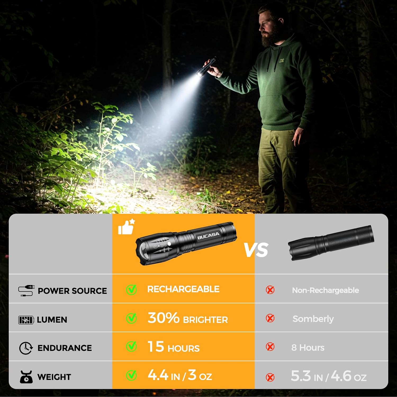 Rechargeable Flashlights High Lumens 3 Pack, Brighter Small Flashlight Powerful Tactical Flashlights Rechargeable