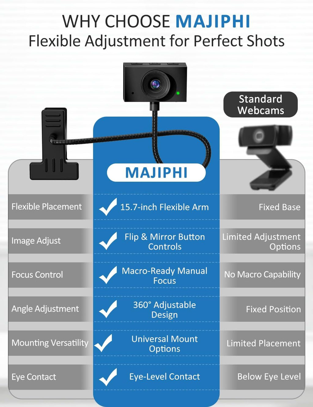 Webcam for PC, Streaming Camera, Web Camera for Desktop/Laptop Computer Webcam with Microphone, Plug and Play USB Web