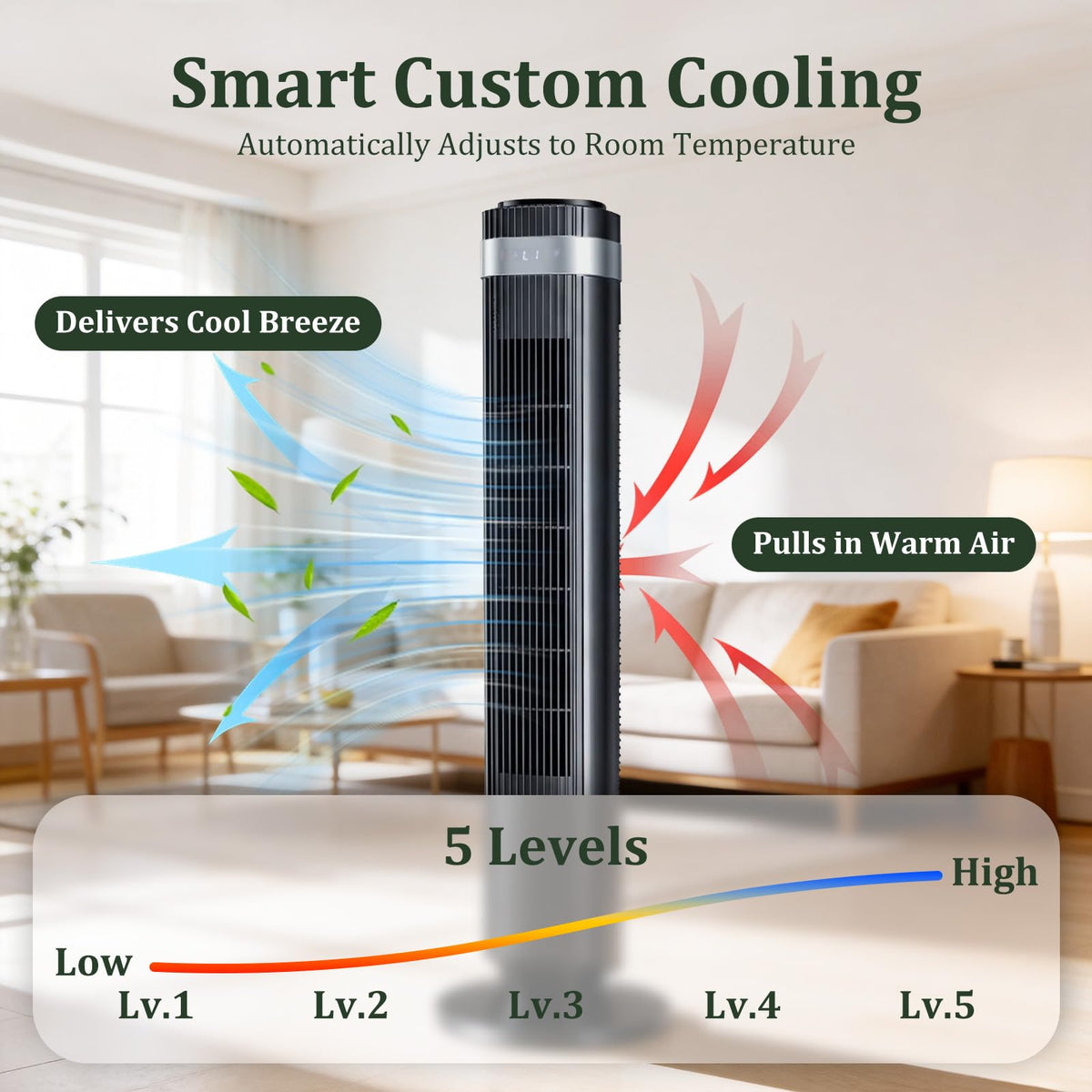 Tower Fan for Bedroom, 28dB Quiet Bladeless Oscillating Standing Fan with Remote, 5 Speeds & 4 Modes, 12H Timer, LED