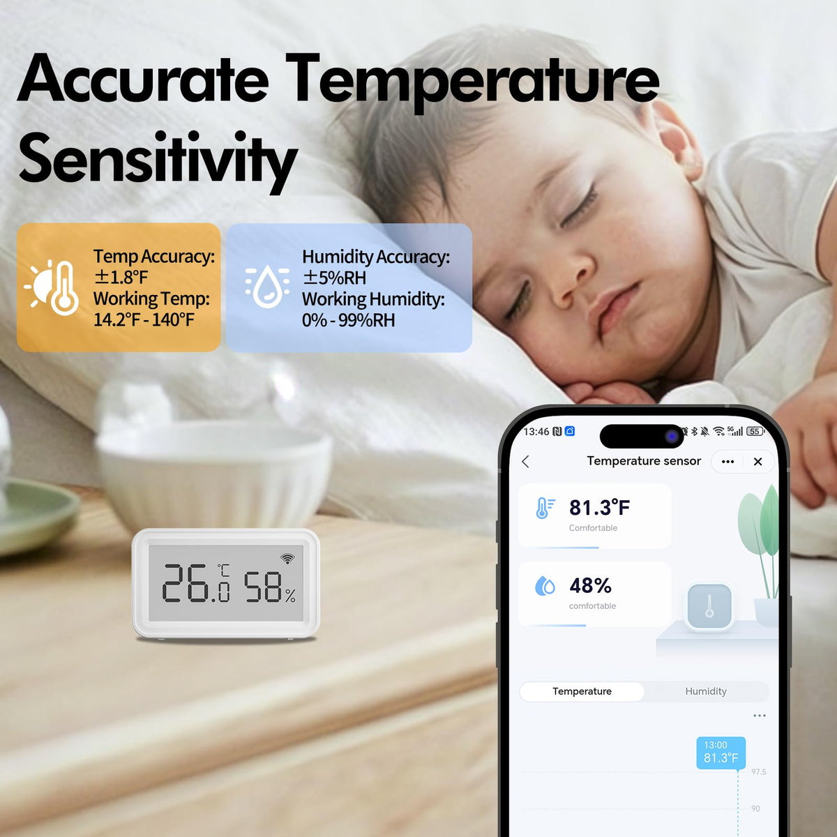 eMylo WiFi Thermometer Hygrometer, Smart Indoor Temperature Humidity Sensor