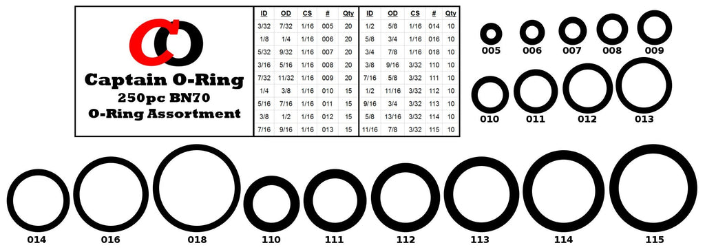 Captain O-Ring - 250pc Universal SAE NBR O-Ring Assortment Kit
