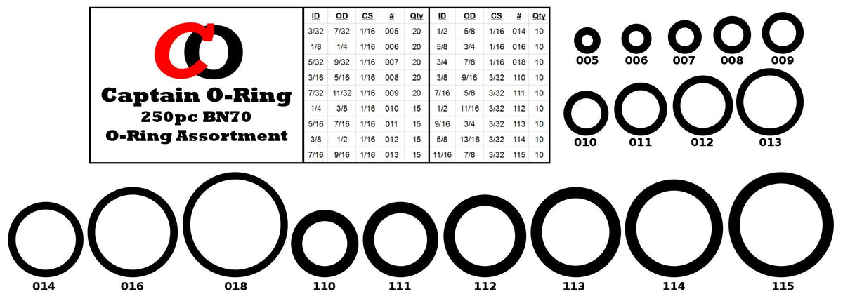 Captain O-Ring - 250pc Universal SAE NBR O-Ring Assortment Kit