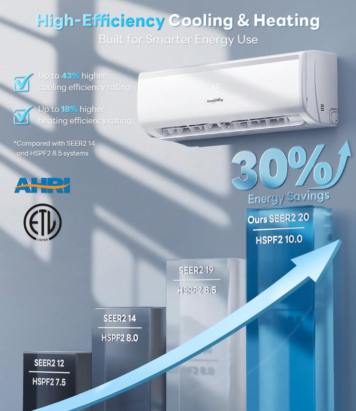 12000 BTU Mini Split Air Conditioner & Heater,20 SEER2,115V,WIFI