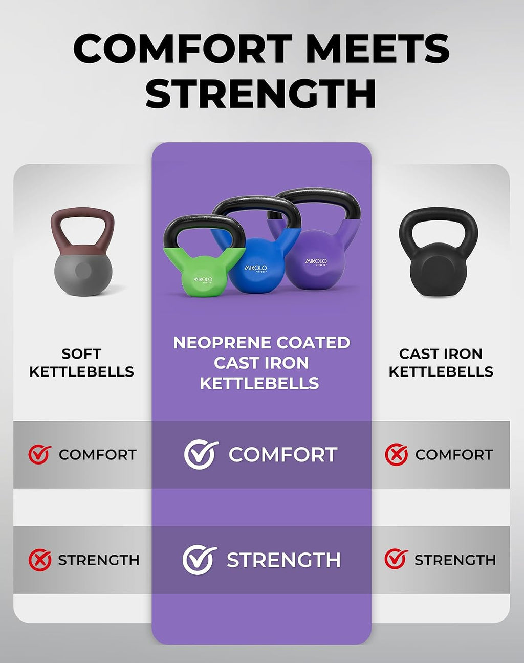 Neoprene Coated Cast Iron Kettlebells 5-30LB Set, Solid Weight Set with Wide Grip Handle and Flat Bottom, Ideal for