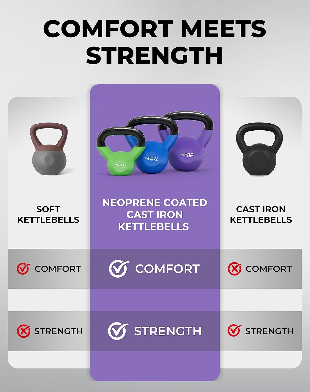 Neoprene Coated Cast Iron Kettlebells 5-30LB Set, Solid Weight Set with Wide Grip Handle and Flat Bottom, Ideal for