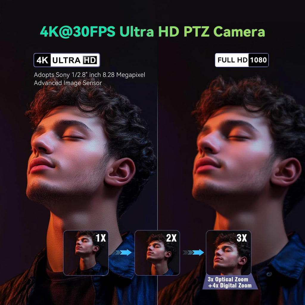 4K Conference Room Camera System AI Auto-Tracking 4K PTZ Camera 3X Optical Zoom 93° Wide Angle USB3.0 HDMI Output and