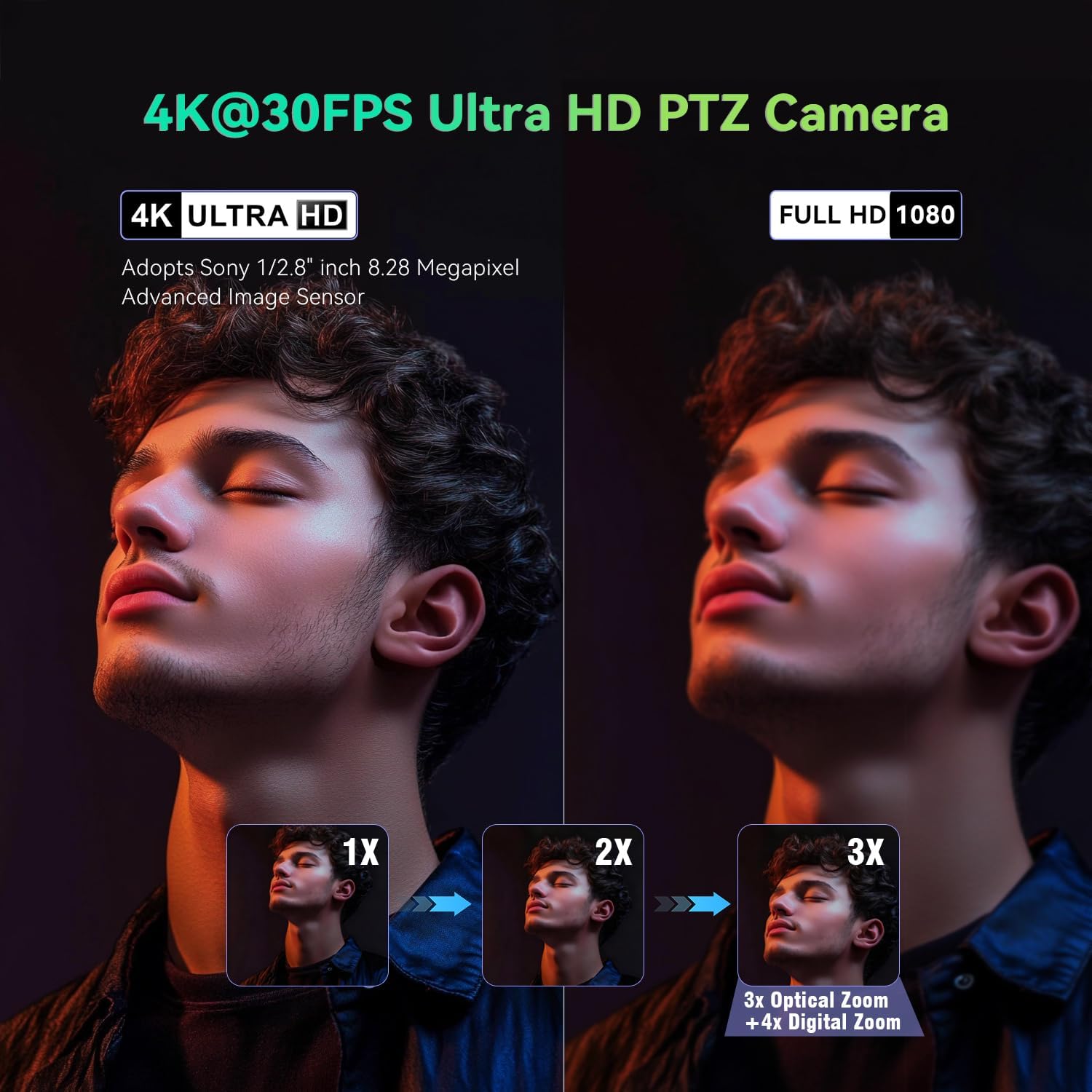 4K Conference Room Camera System AI Auto-Tracking 4K PTZ Camera 3X Optical Zoom 93° Wide Angle USB3.0 HDMI Output and