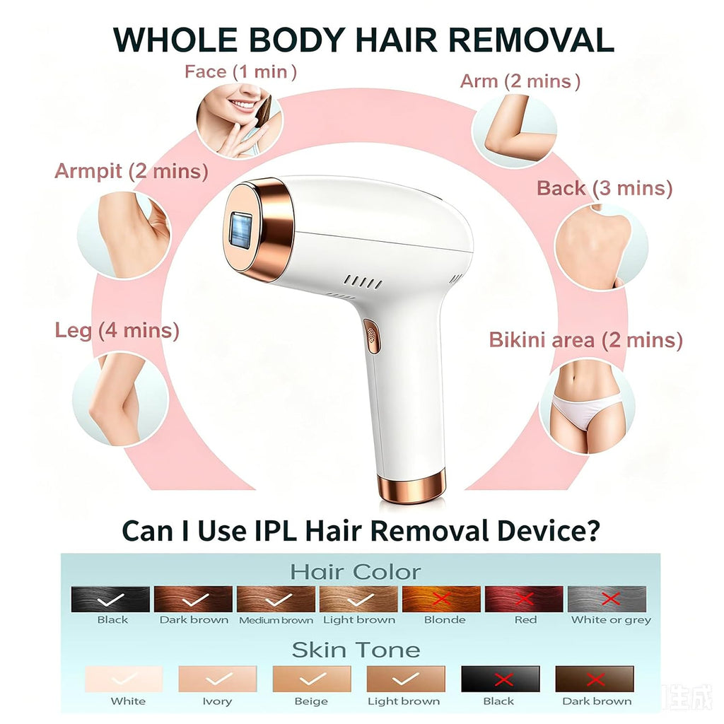 IPL Laser Hair Removal Device, At-Home Hair Removal for Women Men, 999,999 Flashes Permanent Hair Removal Device on