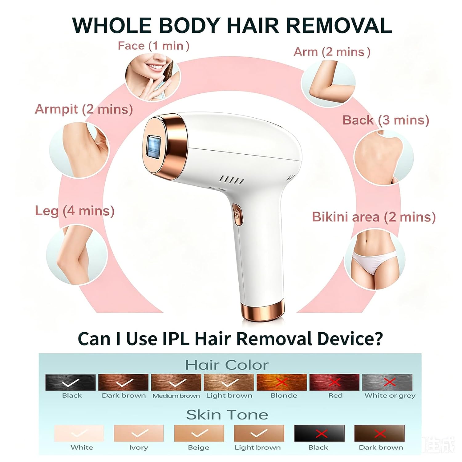 IPL Laser Hair Removal Device, At-Home Hair Removal for Women Men, 999,999 Flashes Permanent Hair Removal Device on