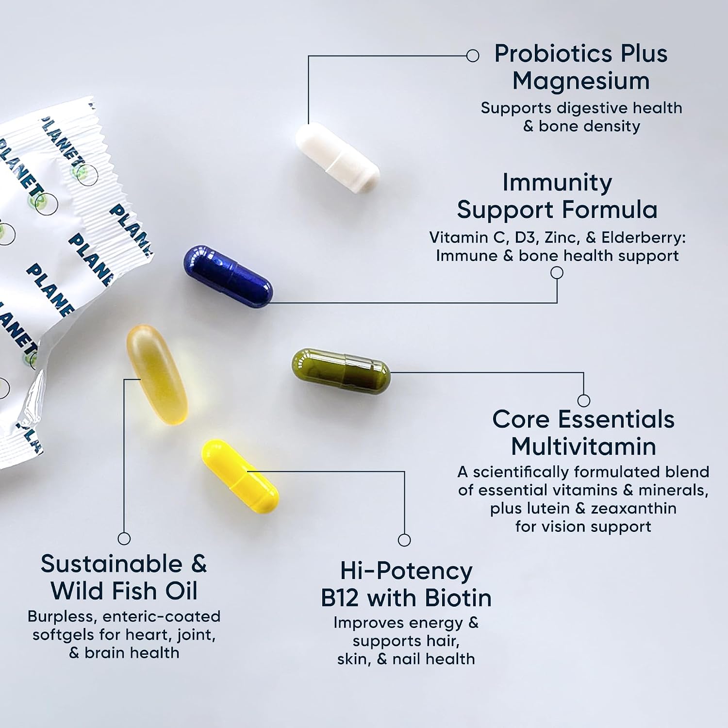 Daily Vitamin Packs for Men & Women – Immune, Energy & Heart Support with Vitamin D3, Omega-3, Probiotics, Methyl B12