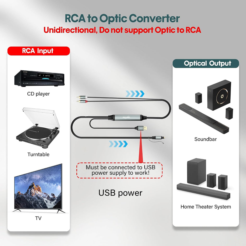 Unidirectional 2 RCA Input to SPDIF/Toslink Output Optical Adapter Cable 6 Ft, Analog to Digital Audio Converter