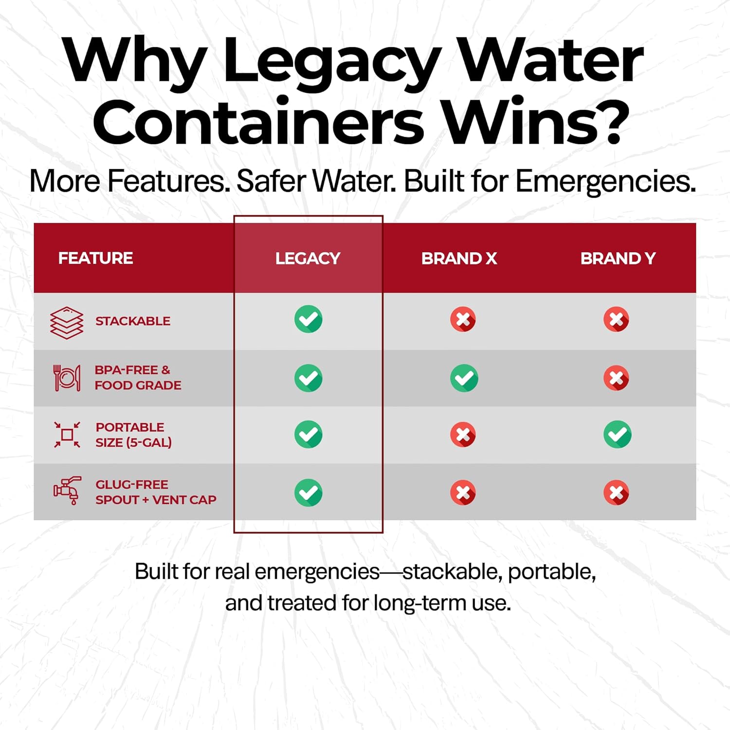 Legacy Food Storage Emergency Water Storage Containers, Long Term 5 Gallon Water Tank - 6 Stackable Food Grade Tanks