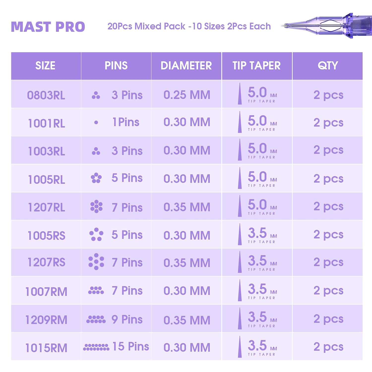 Pro Tattoo Cartridges 20Pcs Assorted Mixed Sizes Standard 1RL 3RL 5RL 7RL 5RS 7RS 7RM 9RM 15RM Disposable Round Liner