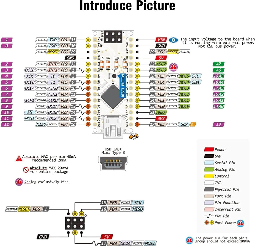 3PCS Nano V3.0 Board With Cable, ATmega328P, CH340G Chip 5V 16M, Microcontroller Compatible With Arduino (Micro USB Port)