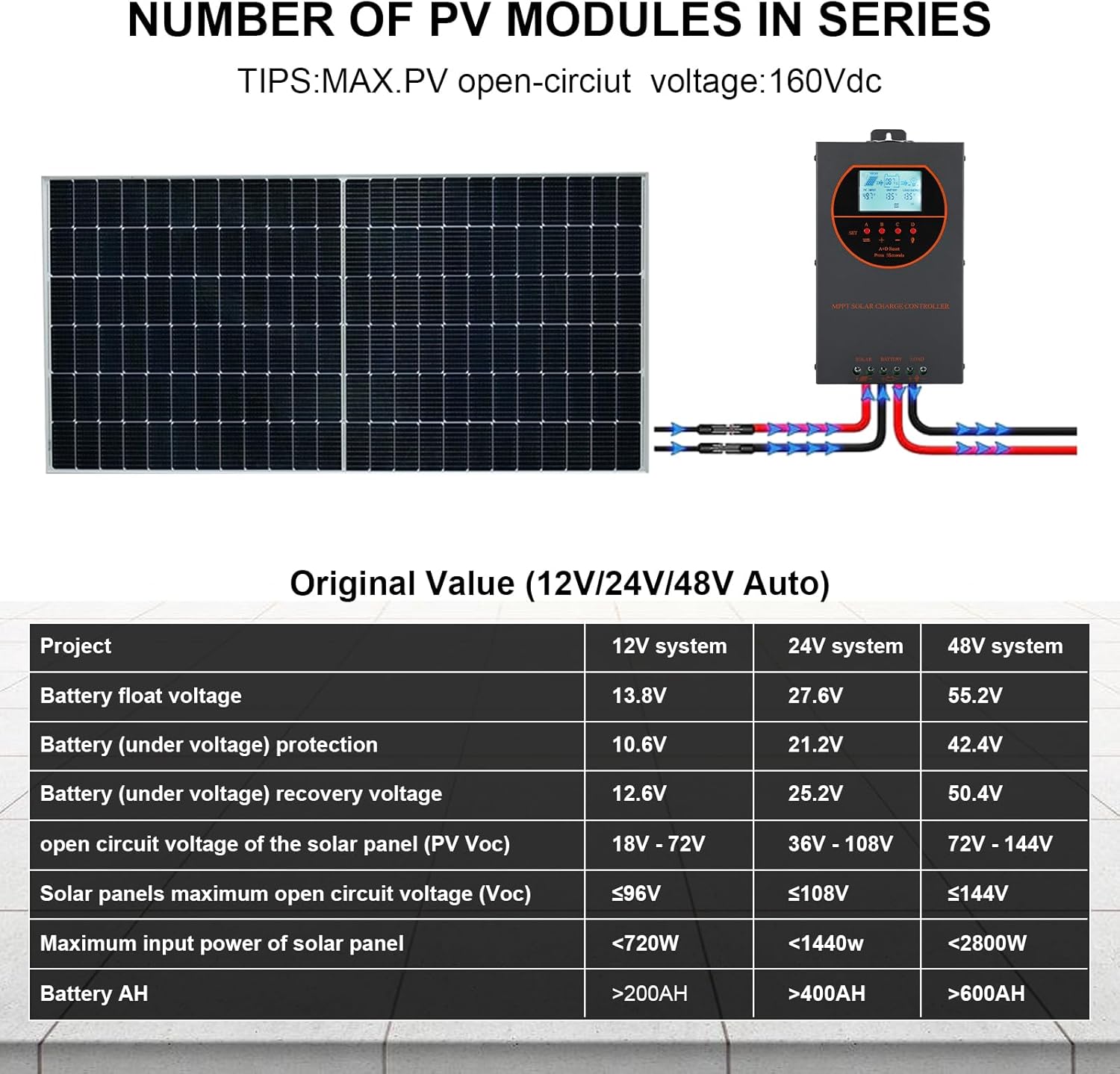 60A MPPT Solar Charge Controller 12V/24V/36V/48V Auto Max 160V LCD | Adjustable Parameter Solar Panel Charge