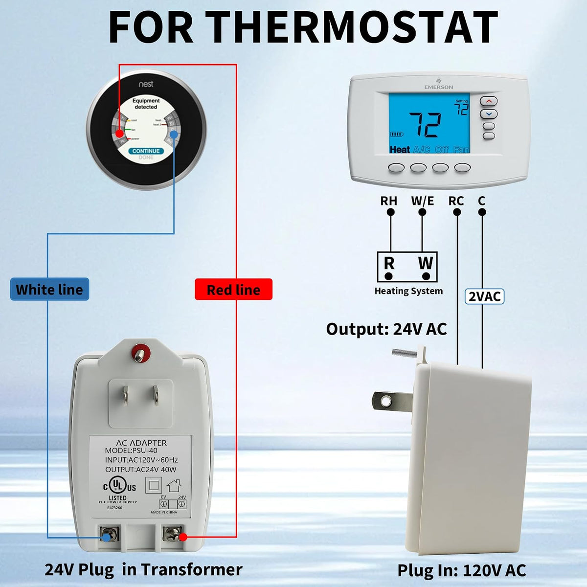 24V 40VA Plug-in AC Transformer Doorbell Power Supply | AUTO-Resetting, PTC Fuse, Compatible with Ring Doorbell and