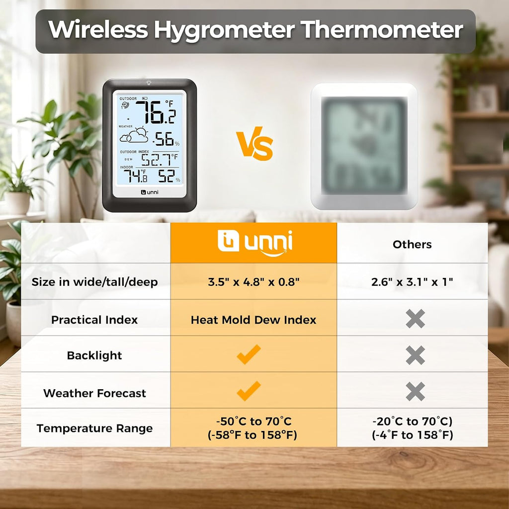Indoor Outdoor Thermometer Wireless Weather Station, Temperature Humidity Monitor Battery Powered Inside Outside