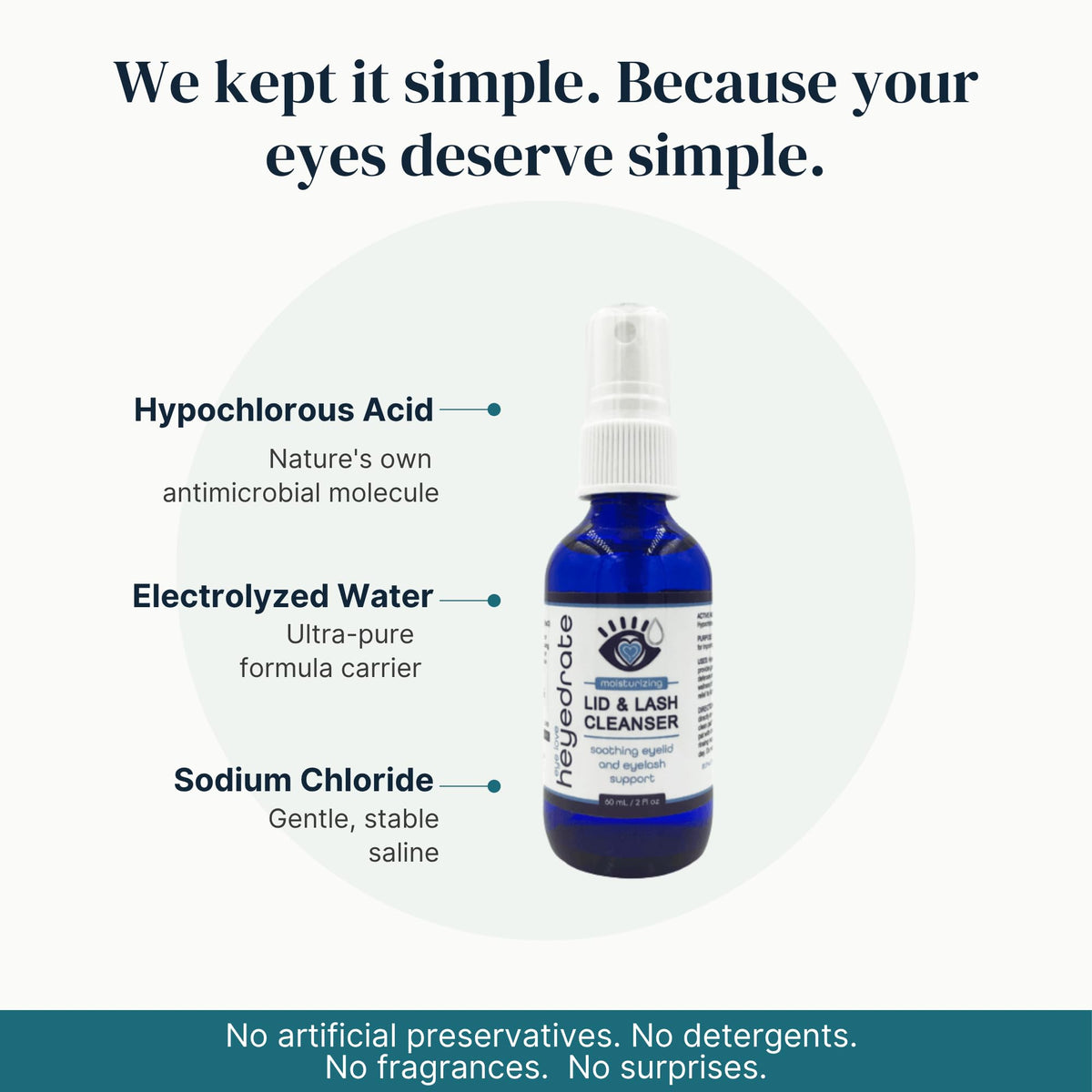 Heyedrate Lid & Lash Cleanser Spray, Doctor Formulated, 2 oz