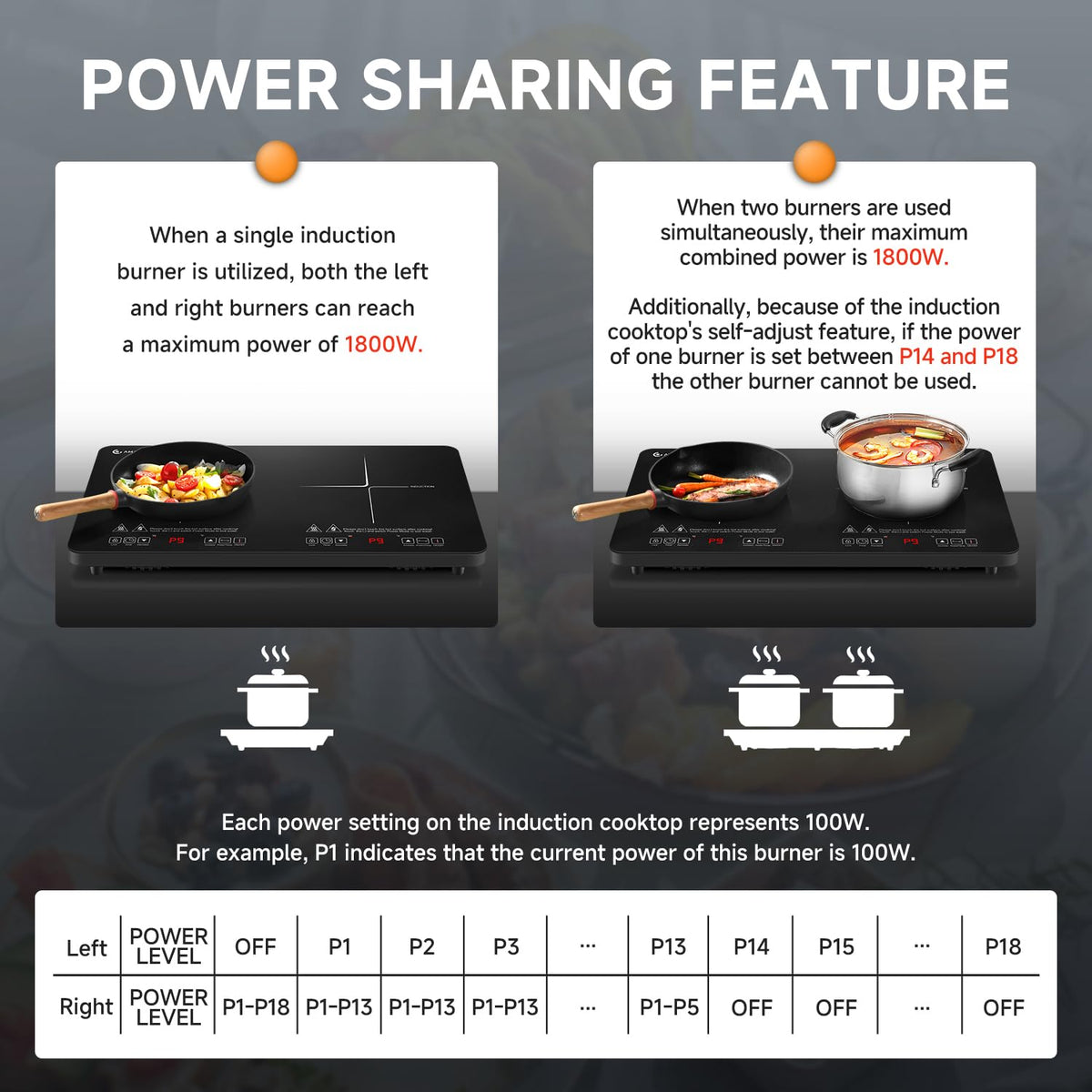 Double Induction Cooktop, 1800W 2 Burner, ETL Certified
