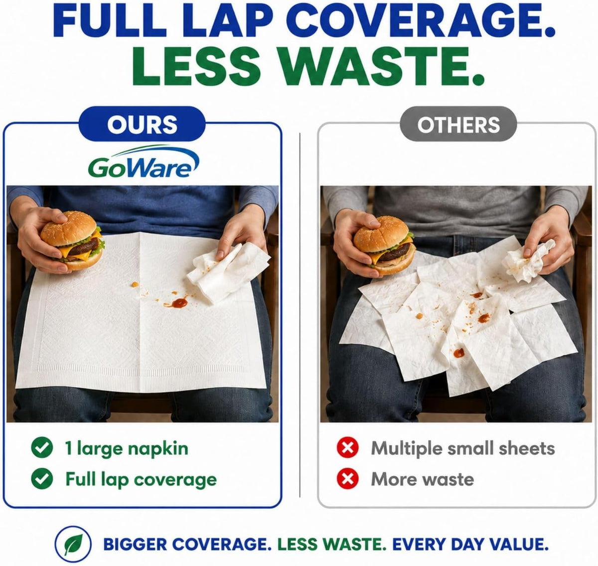 Large Paper Napkins Everyday Use, Disposable White Lunch/Dinner Size